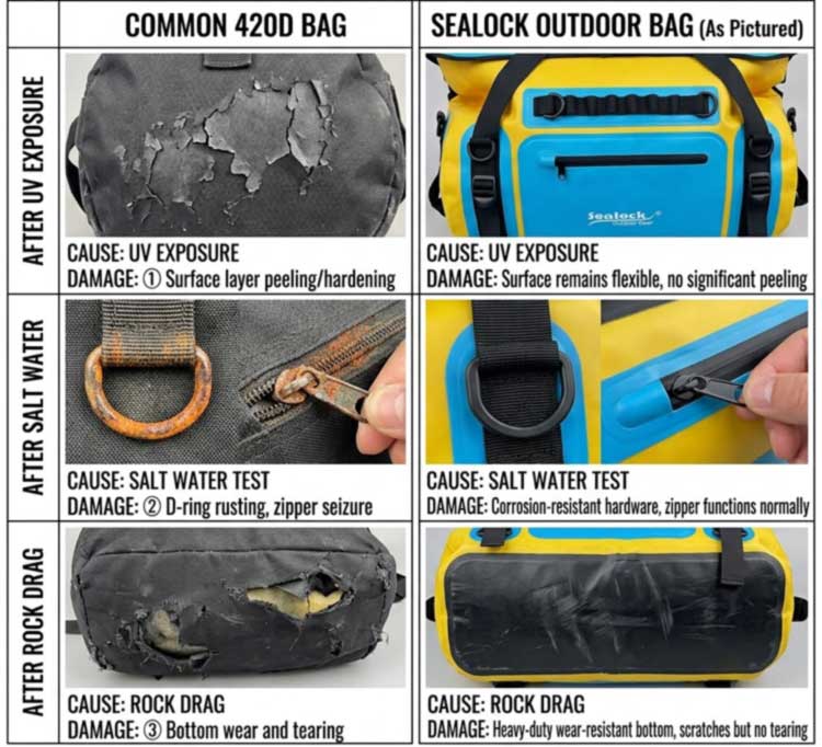 IMPERVIUS Duffel Pera pro Kayaking Protecting Equipment in aqua