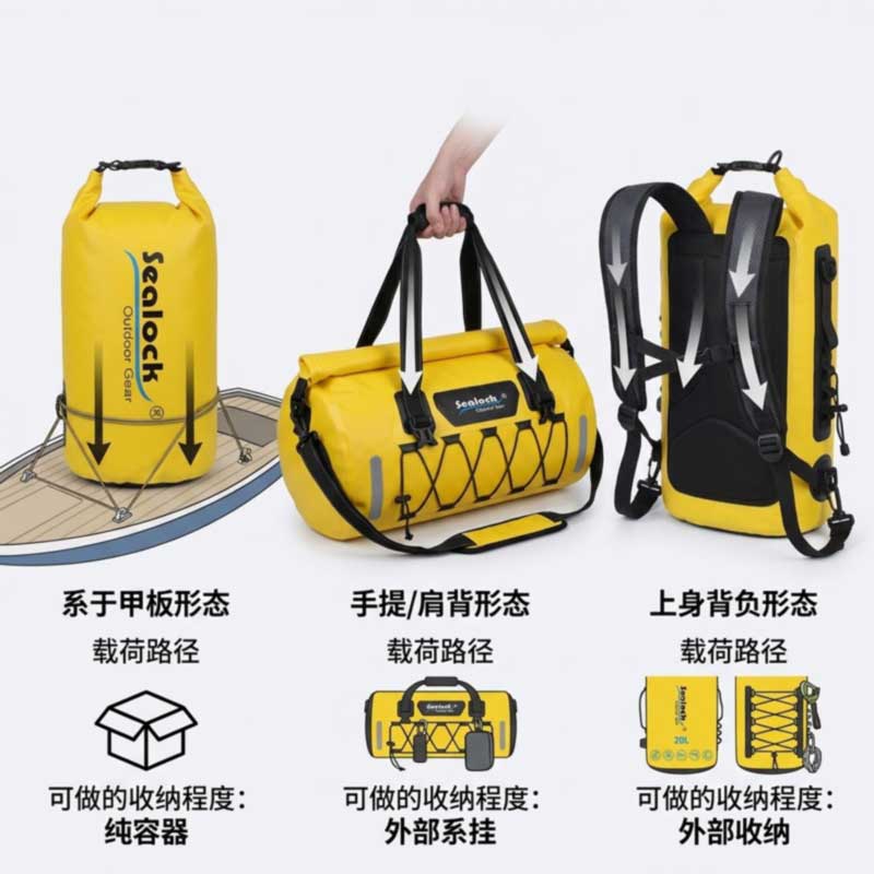 Dry bag, duffel and backpack side by side showing load path and organisation potential for each format